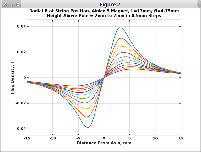 Magnetic String Image A 2D Magnetised String Simulation | GuitarNutz 2
