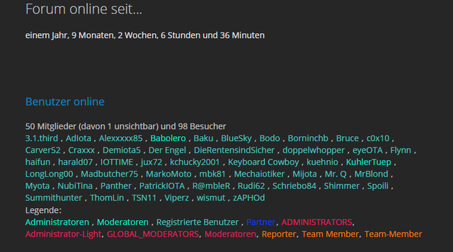Besucher