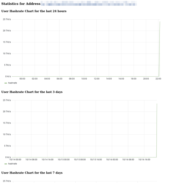btc-solomining-io-charts