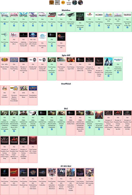 ff-checklist