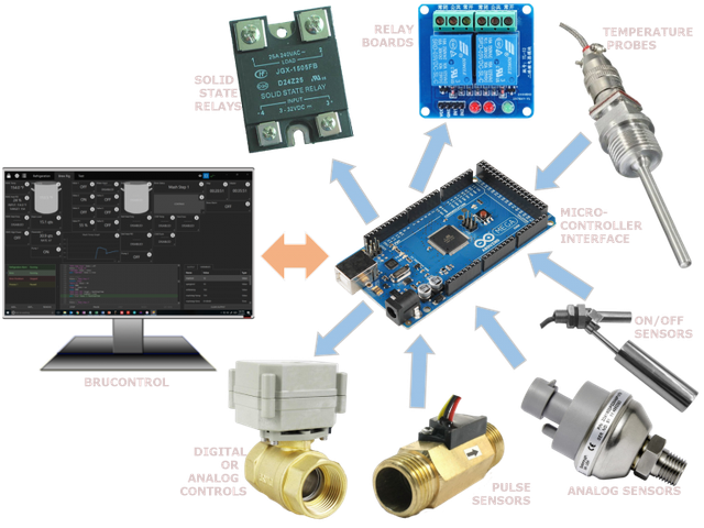 Bru-Control-IO-Demo-768x576