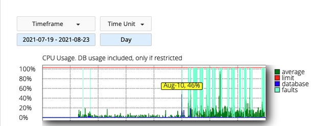 image-1-CPU-usage-historical