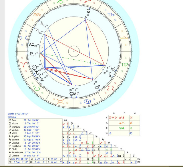 sidereal-K-D10
