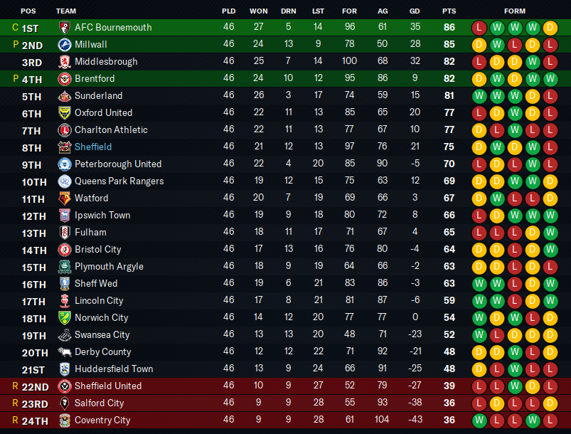 2034-6-14-Table