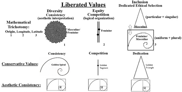 Lib Values.jpg