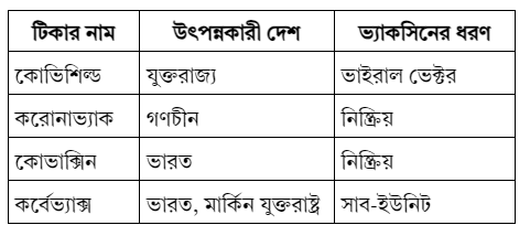 ব্যাখ্যার চিত্র