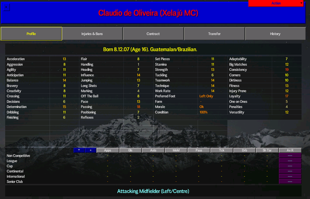 CDO1