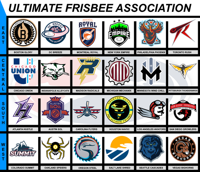 UFA Teams Main Logos Set.png