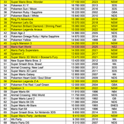 Nintendo Top 100 (Dec 2025)