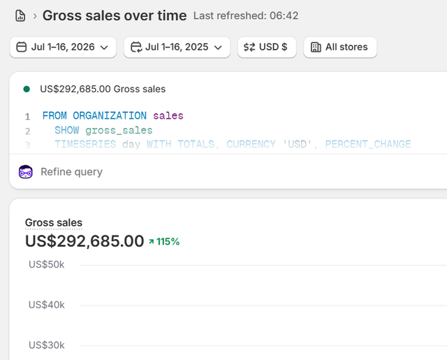 shopify july