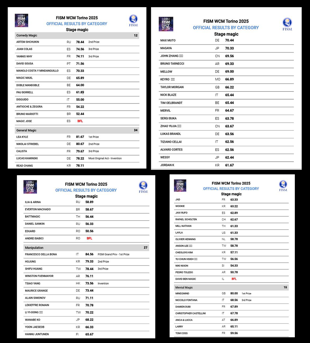 สรุปตารางคะแนน มหกรรมมายากล FISM 2025 อิตาลี - รูปเพิ่มเติมที่ 1