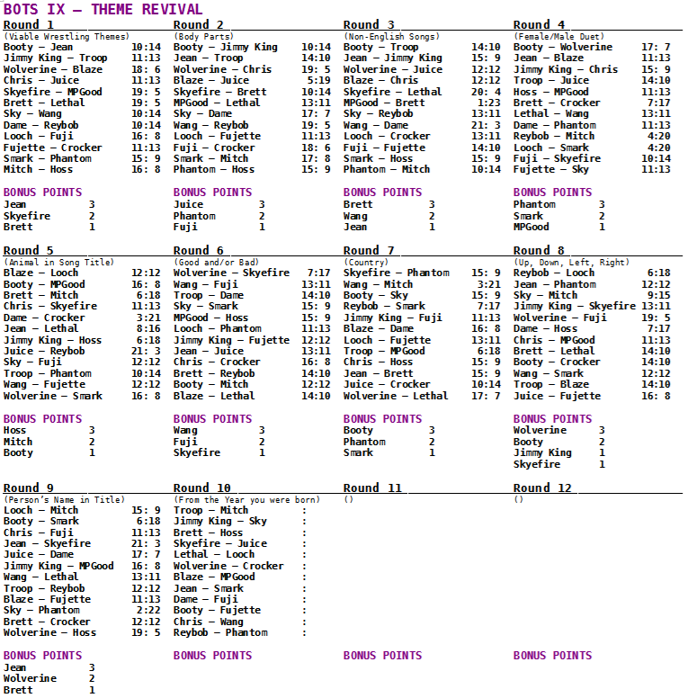 results-round9.png