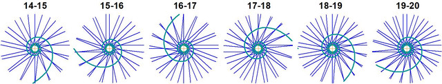 1-4