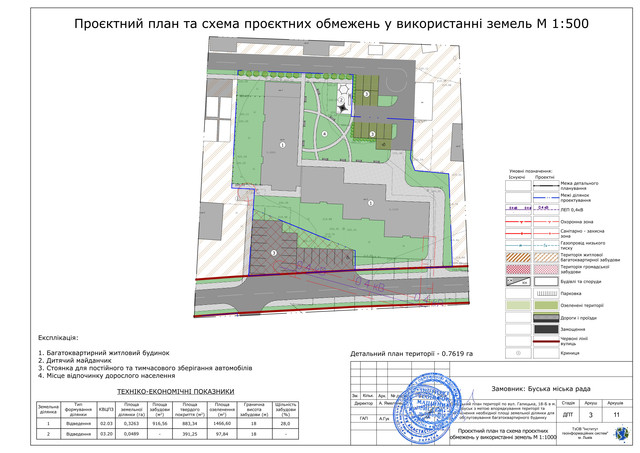 Повідомлення про початок процедури розгляду та  врахування  пропозицій  громадськості у проєкті містобудівної документації та стратегічної екологічної оцінки