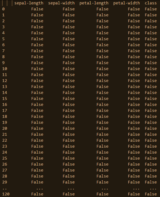 irisdata isnull.png