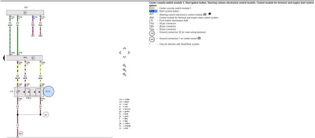 Diagramforbutton