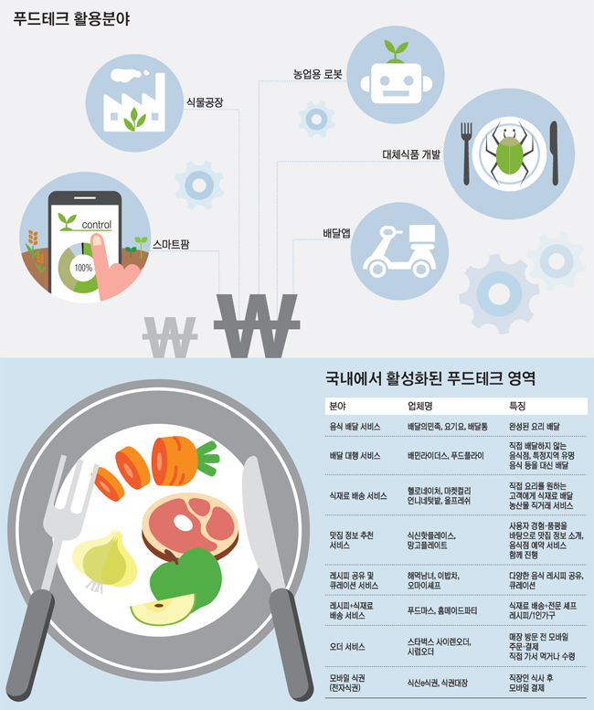배민클럽 꿀팁