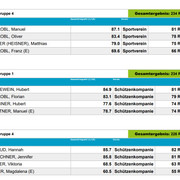 Gruppen06
