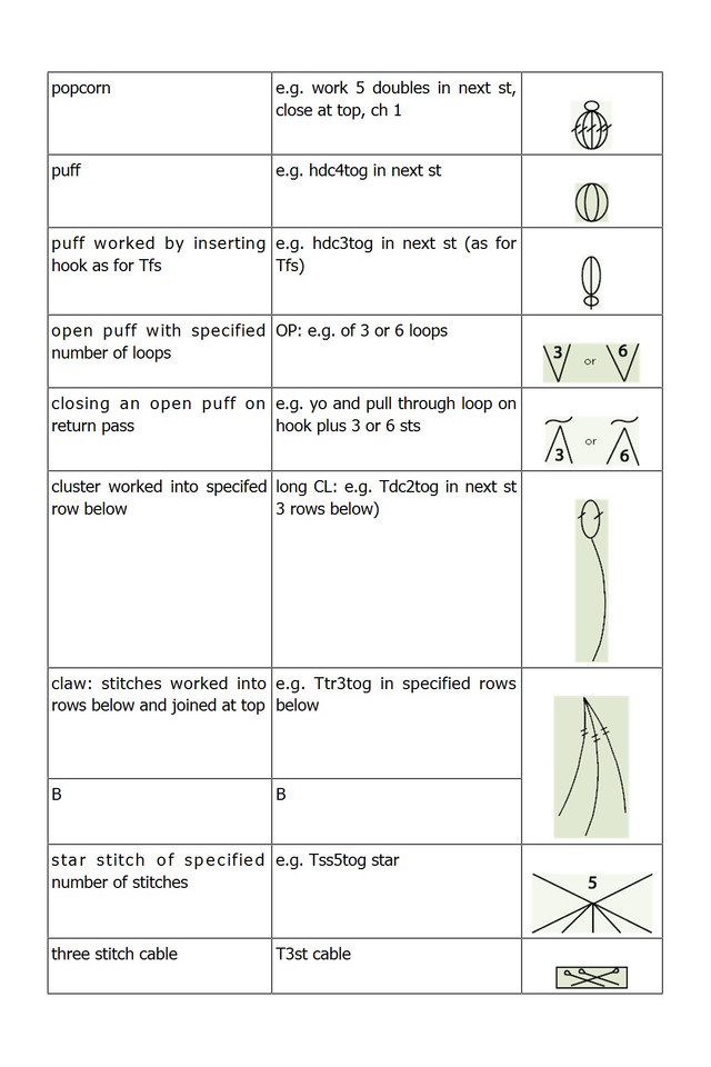 Nikipirowicz-Anna-Tunisian-Crochet-Stitch-Dictionary-2023-355