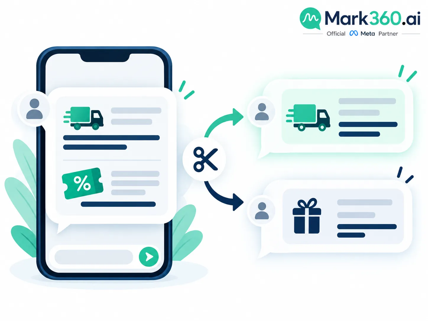 Splitting mixed Utility and Marketing templates