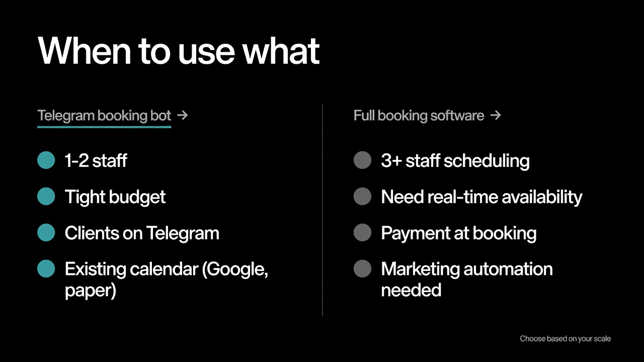 When to use a Telegram booking bot vs full booking software — decision tree