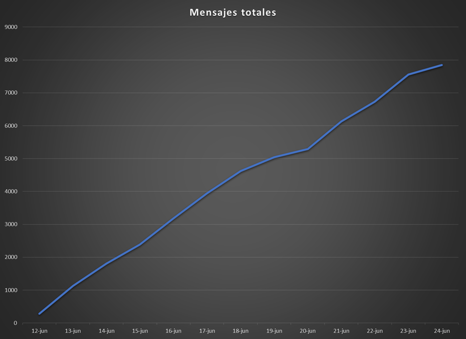 mensajestotales.png