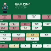Fullback James Pater card