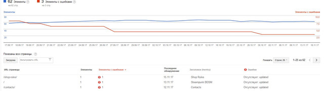 Screenshot google