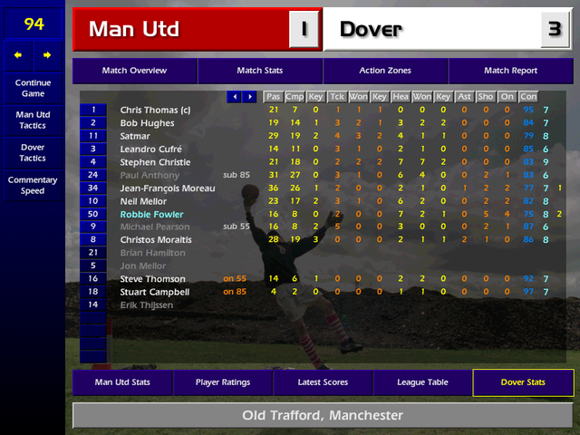 11Man Ustats