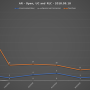 2018 09 10 SCR UR Report AR URs Open RLC UC