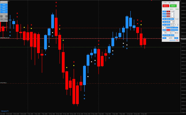 dax