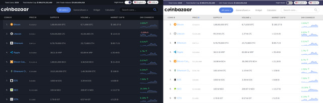 Coinbazaar Modes