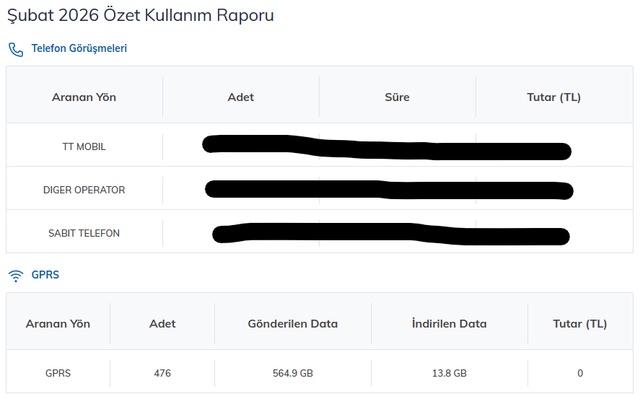 kullanım