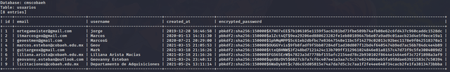 Hashes