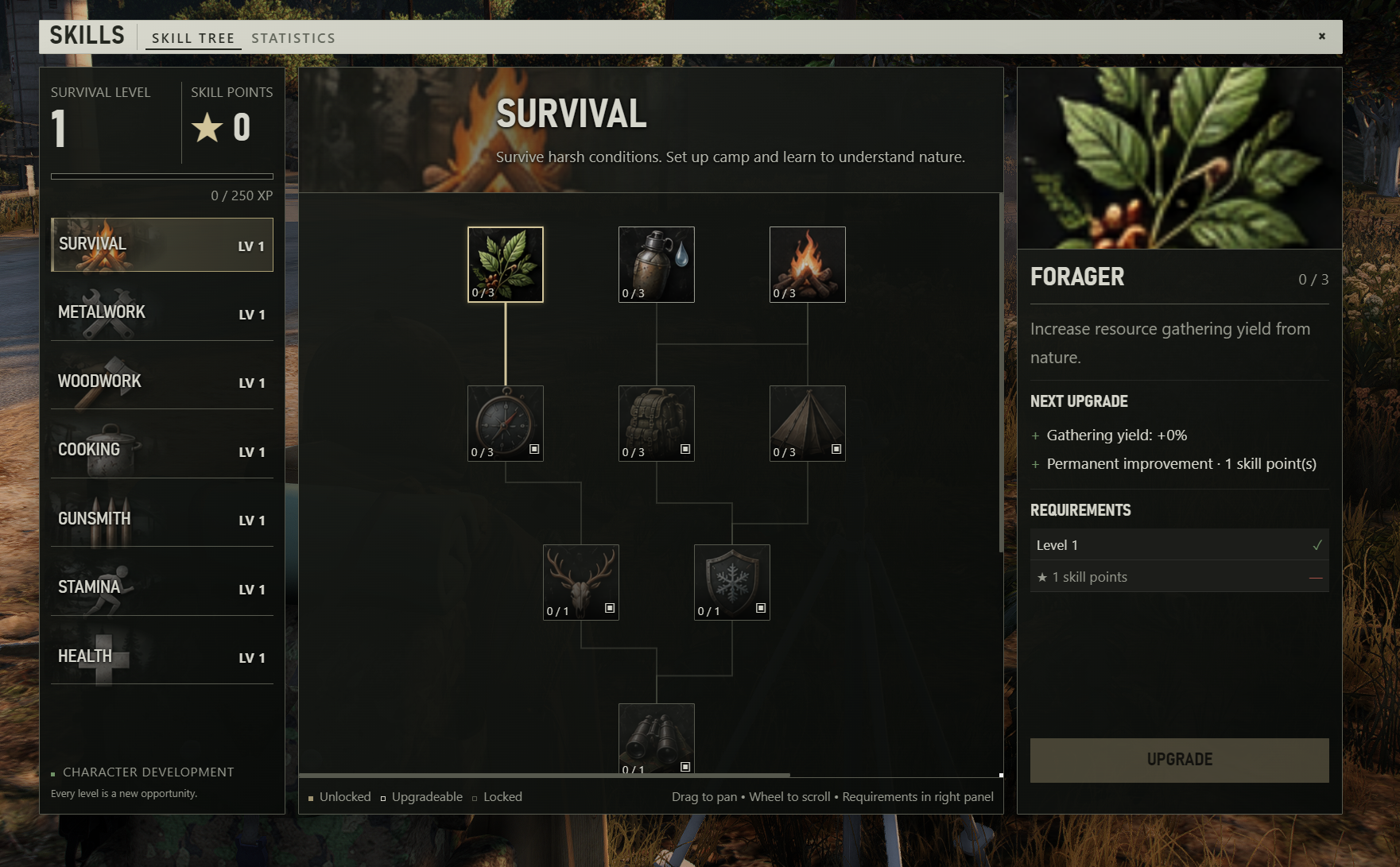 PROGRESS THROUGH FARMING