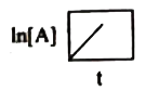বিকল্প 2