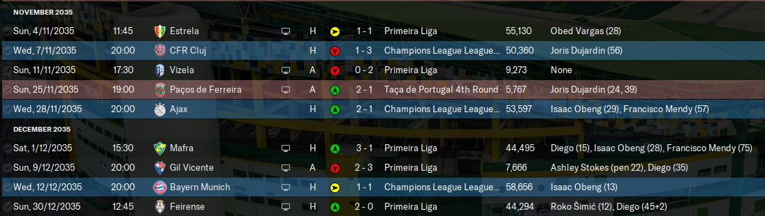 2035-12-31-Sporting