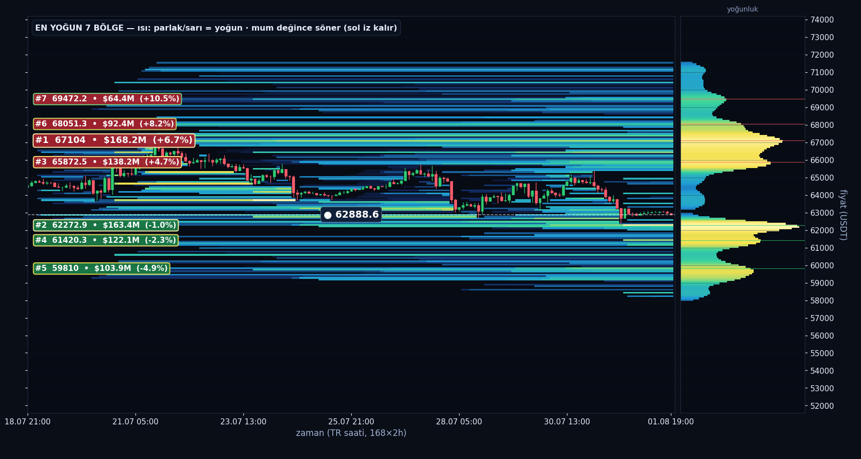 BTC tahmini likidasyon ısı haritası