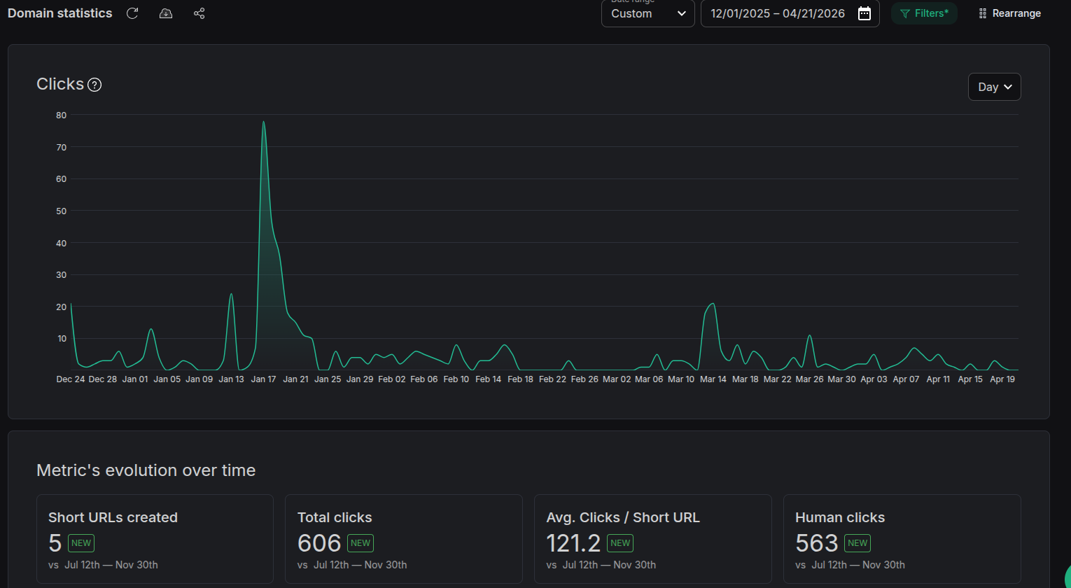 Link Stats
