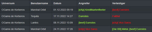 eurestes