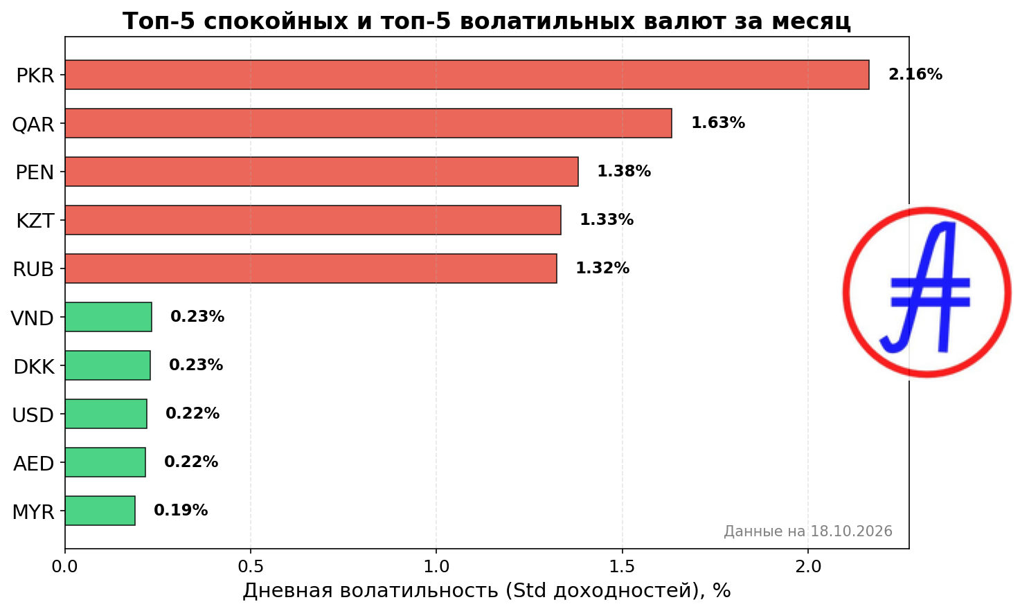 Рейтинг волатильности