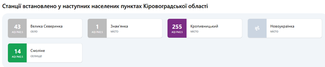 забруднення в області.png
