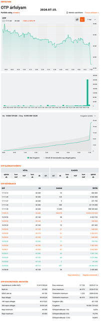 forrás: https://www.portfolio.hu/arfolyam/OTP/OTP