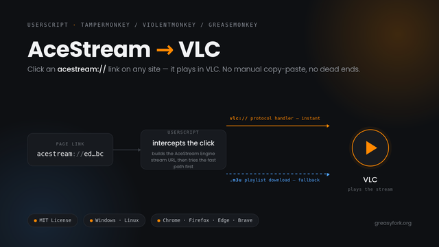 Ace Stream2VLC presentation