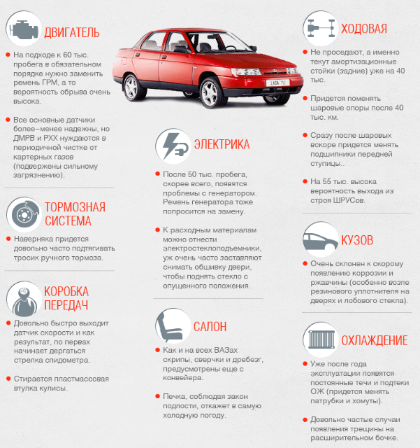 поломки автомобиля ваз