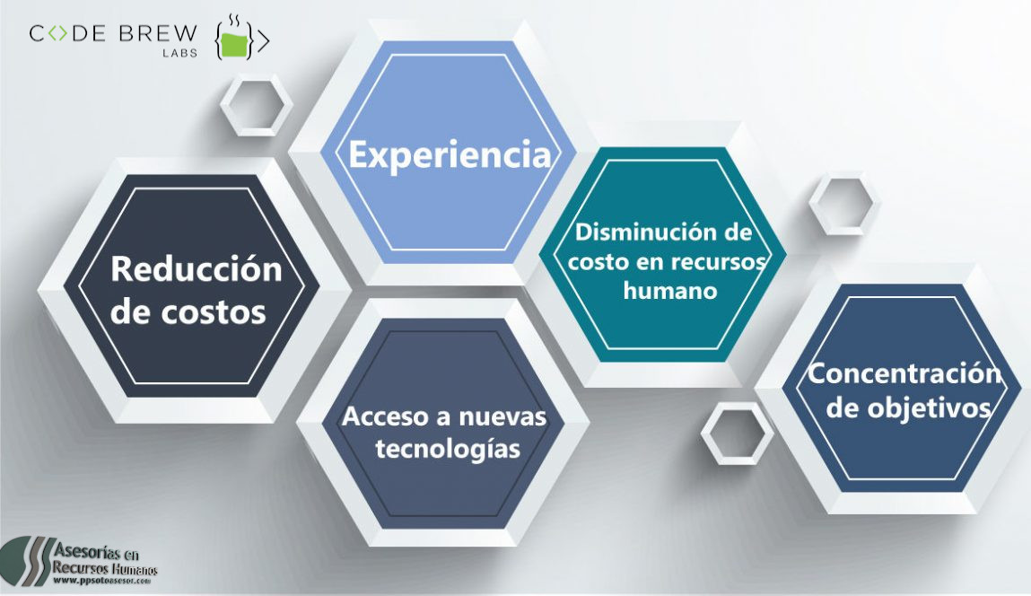 outsourcing
