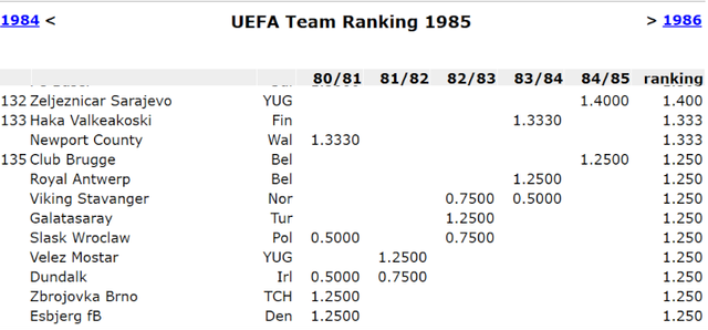 Uefa