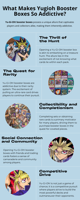 Yu-Gi-Oh! booster boxes offer the thrill of opening packs with the chance to uncover rare and valuable cards. The purpose of rarity, completion of sets, social interaction, competitive drive, and investment potential all contribute to their addictive appeal, keeping players eagerly engaged in collecting and playing the game. To know more visit here https://thecardvault.co.uk/collections/yu-gi-oh-booster-boxes