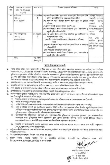 BD Forest Department Job Circular 2022 
