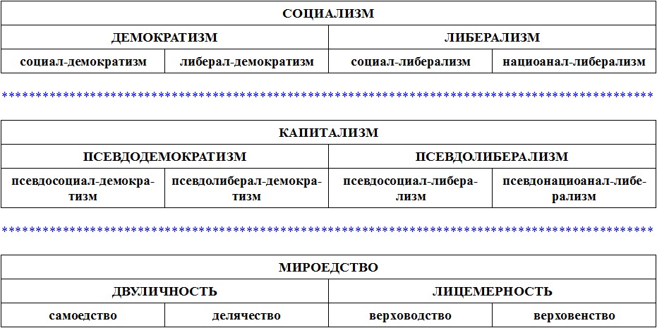 капитализм
